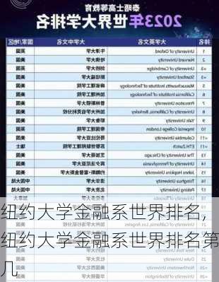 纽约大学金融系世界排名,纽约大学金融系世界排名第几