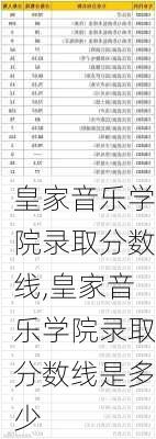 皇家音乐学院录取分数线,皇家音乐学院录取分数线是多少