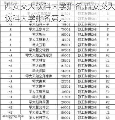 西安交大软科大学排名,西安交大软科大学排名第几