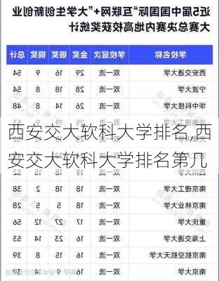 西安交大软科大学排名,西安交大软科大学排名第几