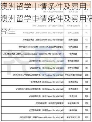 澳洲留学申请条件及费用,澳洲留学申请条件及费用研究生