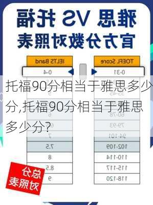 托福90分相当于雅思多少分,托福90分相当于雅思多少分?