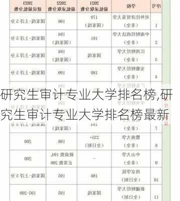 研究生审计专业大学排名榜,研究生审计专业大学排名榜最新