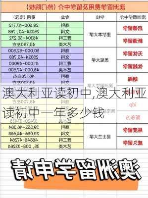 澳大利亚读初中,澳大利亚读初中一年多少钱