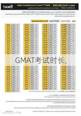 GMAT考试时长,