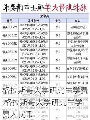 格拉斯哥大学研究生学费,格拉斯哥大学研究生学费人民币