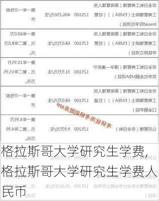 格拉斯哥大学研究生学费,格拉斯哥大学研究生学费人民币