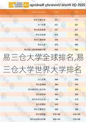 易三仓大学全球排名,易三仓大学世界大学排名