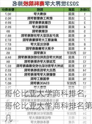 哥伦比亚大学商科排名,哥伦比亚大学商科排名第几