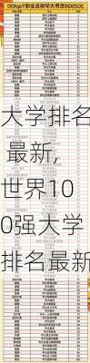 大学排名 最新,世界100强大学排名最新