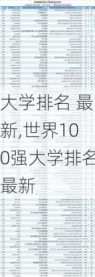 大学排名 最新,世界100强大学排名最新