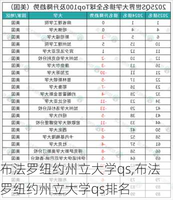 布法罗纽约州立大学qs,布法罗纽约州立大学qs排名