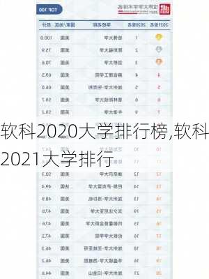 软科2020大学排行榜,软科2021大学排行