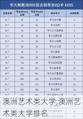 澳洲艺术类大学,澳洲艺术类大学排名