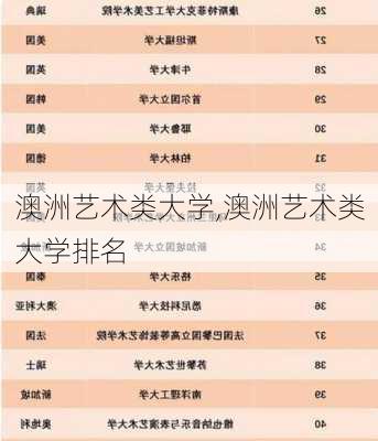 澳洲艺术类大学,澳洲艺术类大学排名