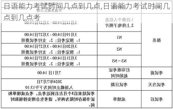 日语能力考试时间几点到几点,日语能力考试时间几点到几点考