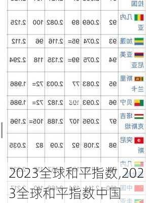 2023全球和平指数,2023全球和平指数中国