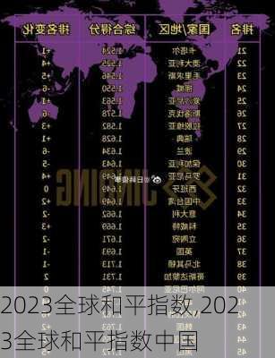 2023全球和平指数,2023全球和平指数中国