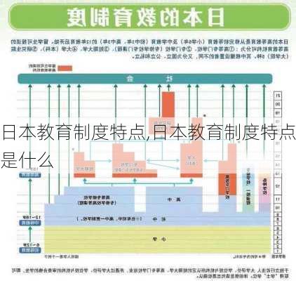 日本教育制度特点,日本教育制度特点是什么