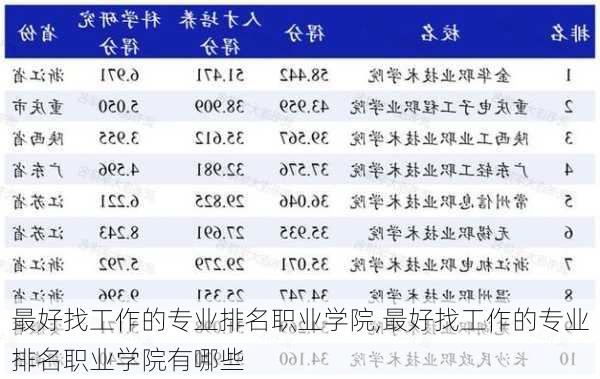 最好找工作的专业排名职业学院,最好找工作的专业排名职业学院有哪些