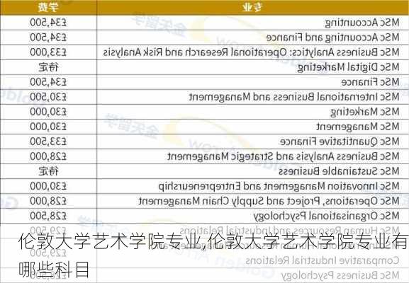 伦敦大学艺术学院专业,伦敦大学艺术学院专业有哪些科目