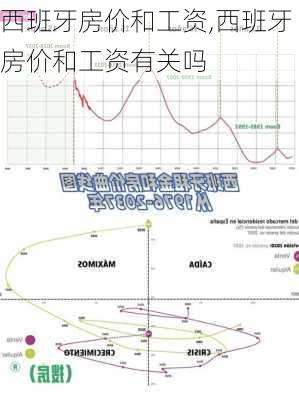 西班牙房价和工资,西班牙房价和工资有关吗