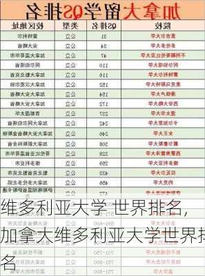 维多利亚大学 世界排名,加拿大维多利亚大学世界排名