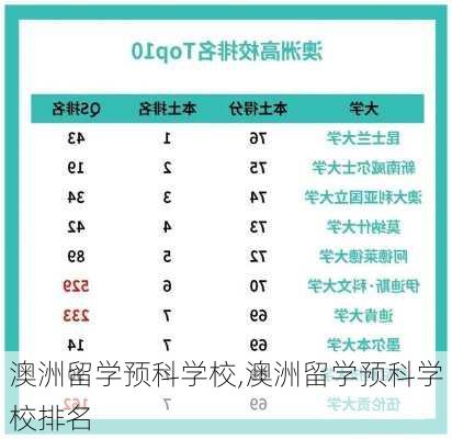 澳洲留学预科学校,澳洲留学预科学校排名