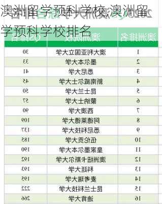 澳洲留学预科学校,澳洲留学预科学校排名