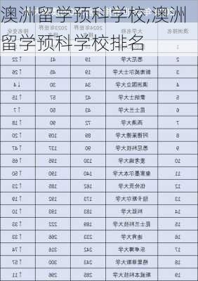 澳洲留学预科学校,澳洲留学预科学校排名