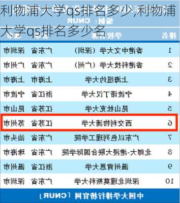 利物浦大学qs排名多少,利物浦大学qs排名多少名