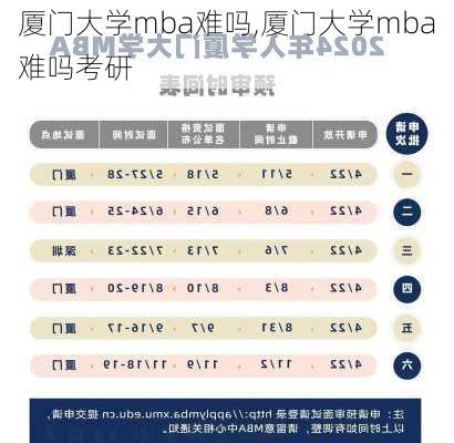 厦门大学mba难吗,厦门大学mba难吗考研