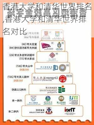 香港大学和清华世界排名,香港大学和清华世界排名对比