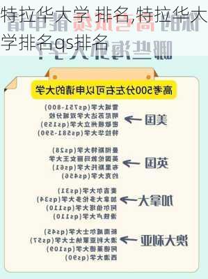 特拉华大学 排名,特拉华大学排名qs排名