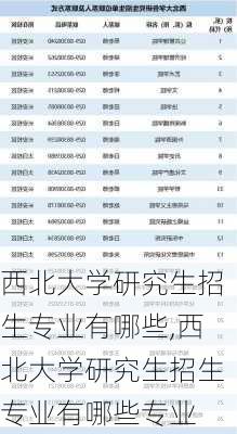 西北大学研究生招生专业有哪些,西北大学研究生招生专业有哪些专业