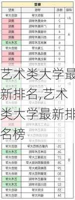 艺术类大学最新排名,艺术类大学最新排名榜