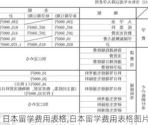 日本留学费用表格,日本留学费用表格图片