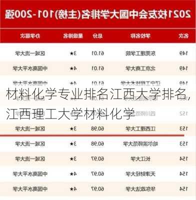 材料化学专业排名江西大学排名,江西理工大学材料化学