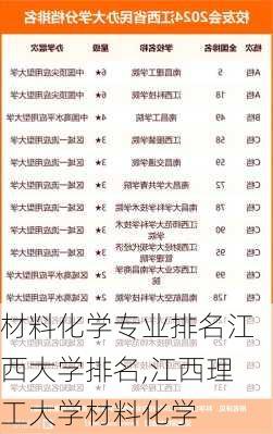 材料化学专业排名江西大学排名,江西理工大学材料化学