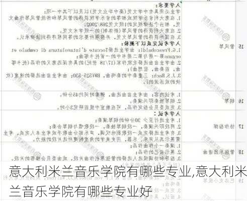 意大利米兰音乐学院有哪些专业,意大利米兰音乐学院有哪些专业好