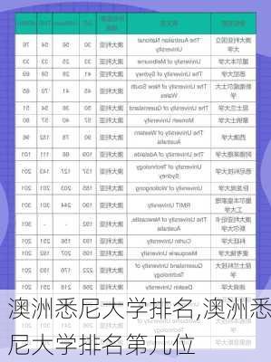 澳洲悉尼大学排名,澳洲悉尼大学排名第几位