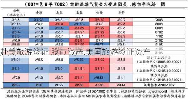 赴美旅游签证 股市资产,美国旅游签证资产