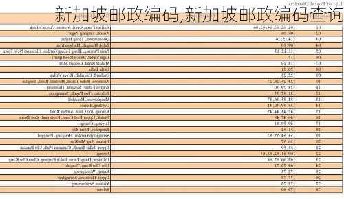 新加坡邮政编码,新加坡邮政编码查询