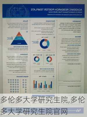 多伦多大学研究生院,多伦多大学研究生院官网