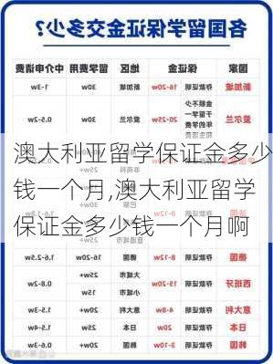 澳大利亚留学保证金多少钱一个月,澳大利亚留学保证金多少钱一个月啊