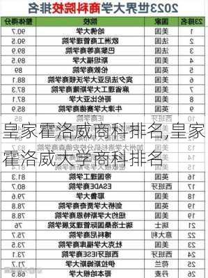 皇家霍洛威商科排名,皇家霍洛威大学商科排名