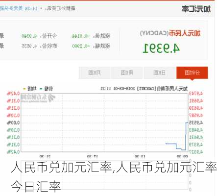 人民币兑加元汇率,人民币兑加元汇率今日汇率
