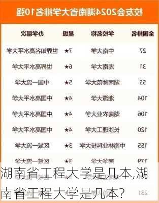 湖南省工程大学是几本,湖南省工程大学是几本?