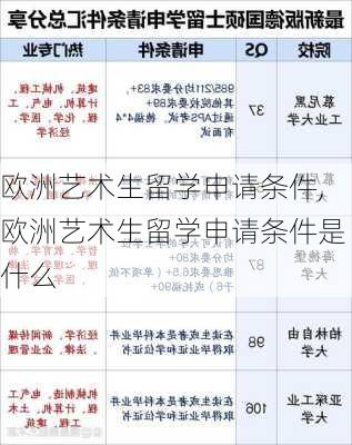 欧洲艺术生留学申请条件,欧洲艺术生留学申请条件是什么