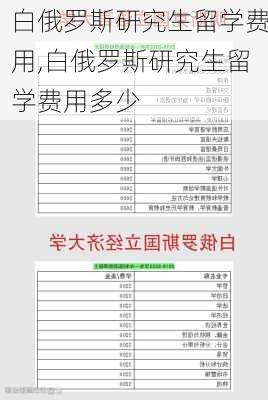 白俄罗斯研究生留学费用,白俄罗斯研究生留学费用多少